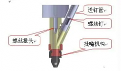 全自动锁螺丝机