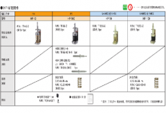 HIOS扭矩检测仪配件